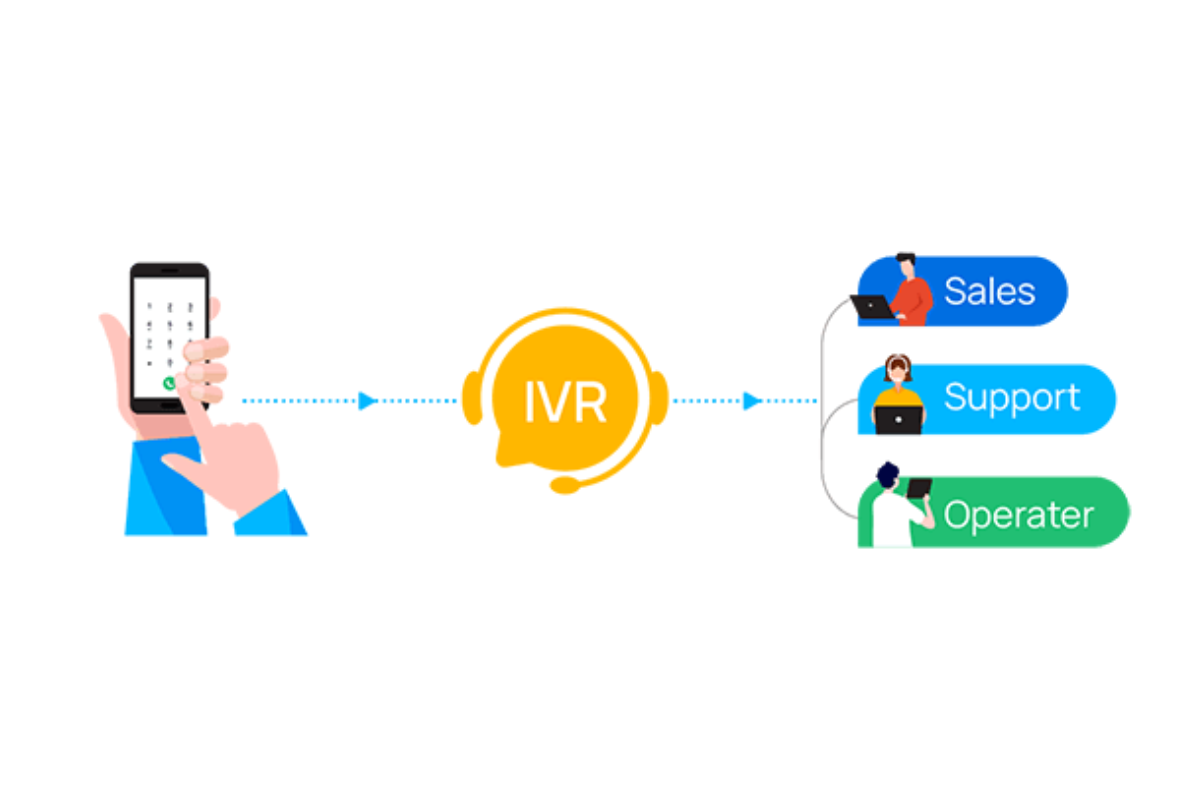 What Are IVR Voice Recording Services and How Can They Benefit Your Business?