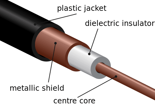 Coaxial Cable Right Angle Connecto